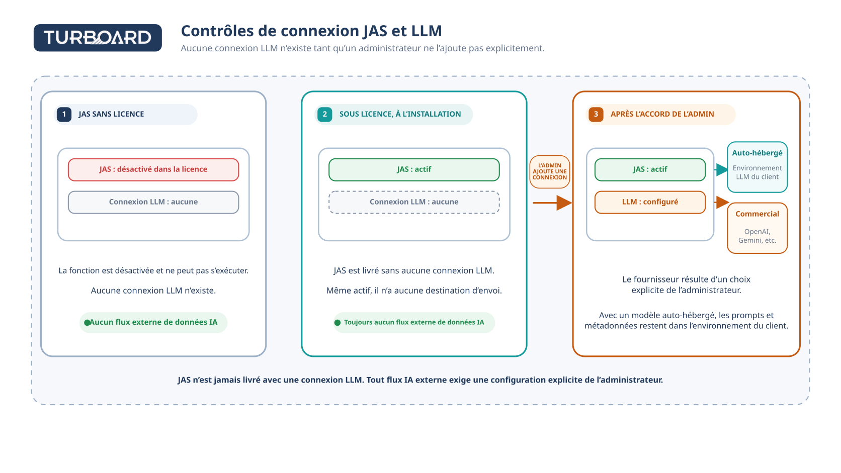 JAS and LLM data path (fr)