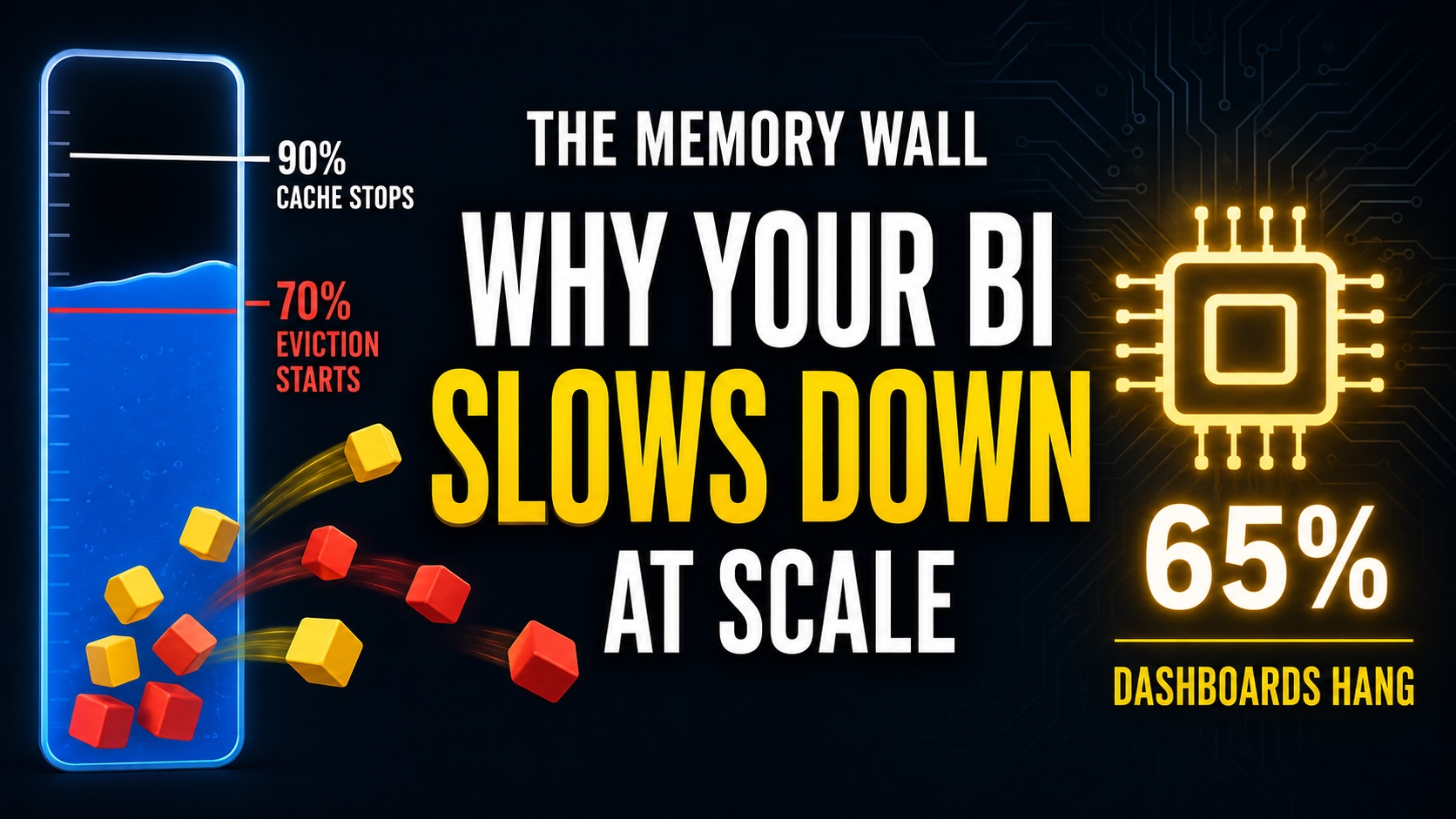 When BI Hits the Memory Wall: Rethinking Performance in an Era of ...
