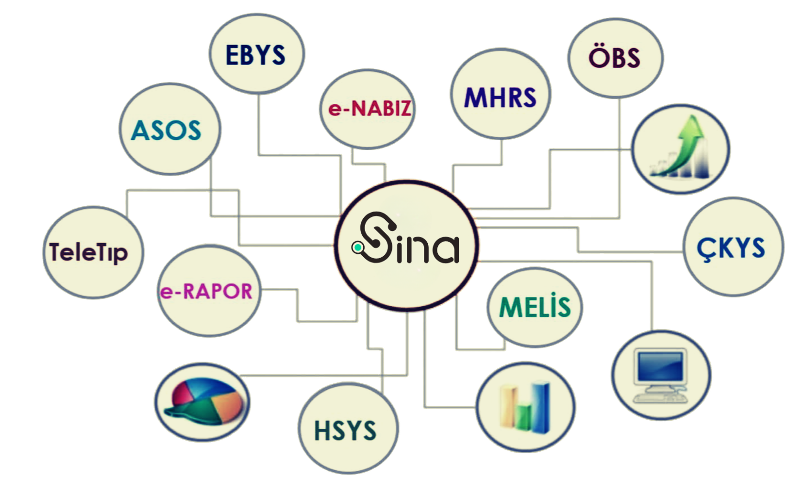 SİNA – Sağlıkta İstatistik ve Nedensel Analizler: tek bir TURBOARD platformunda buluşan Sağlık Bakanlığı uygulamaları